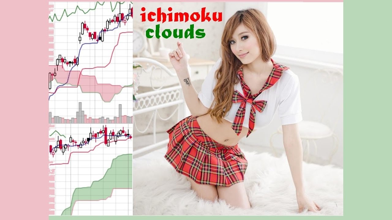 ichimoku cloud for day trading